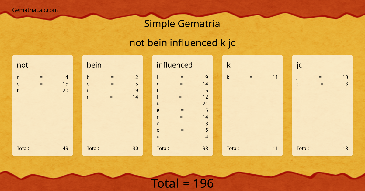 not bein influenced k jc in simple Gematria